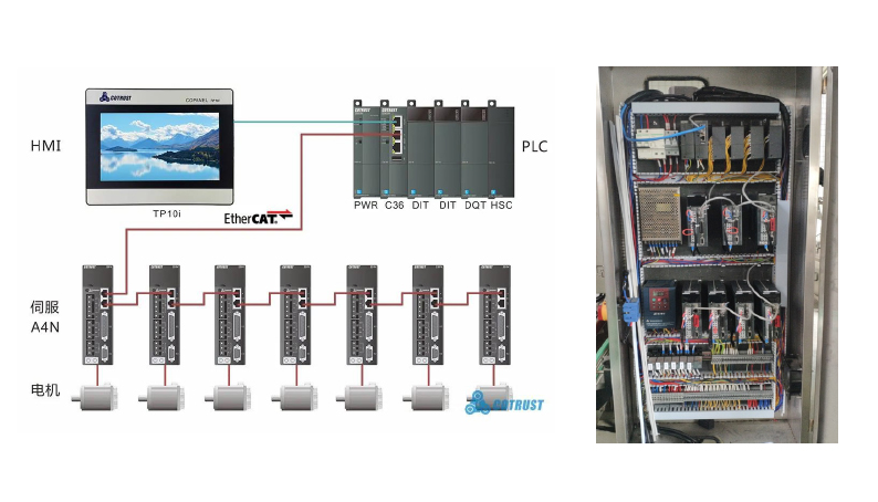 基于 CODESYS 開發(fā)的 CTH300 系列控制器在雙工位旋蓋機上的應(yīng)用